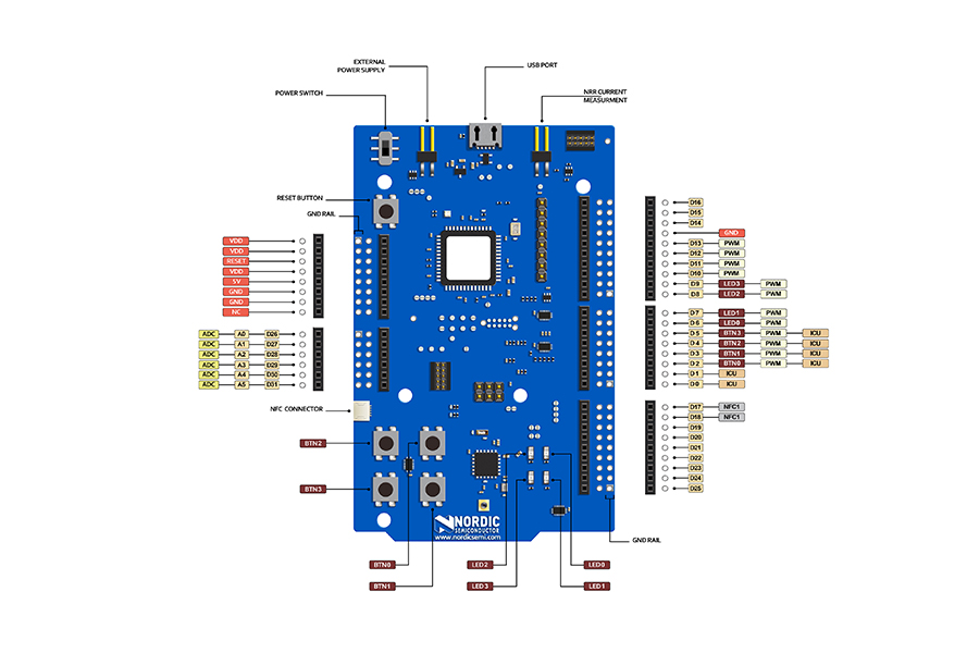 : Zerynth brings Python programming to the nRF52840