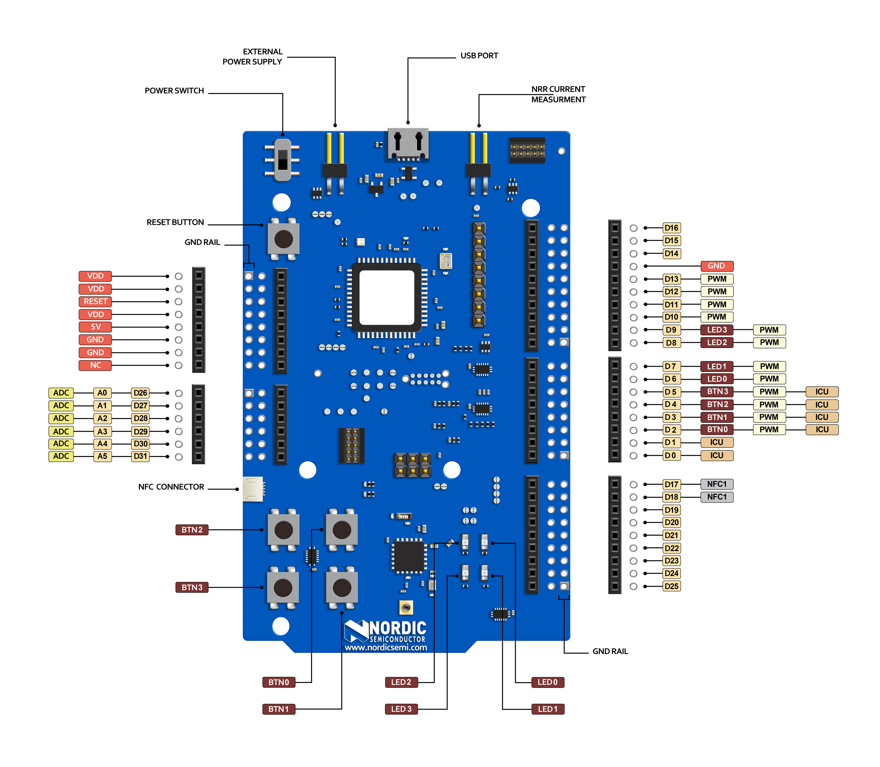 : Zerynth brings Python programming to the nRF52840 