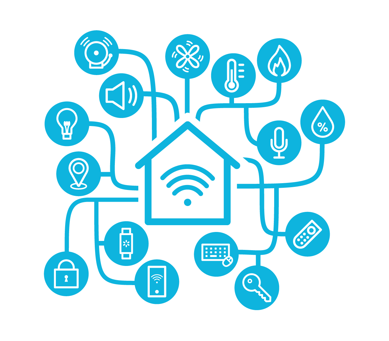 Connected home, Amazon Sidewalk