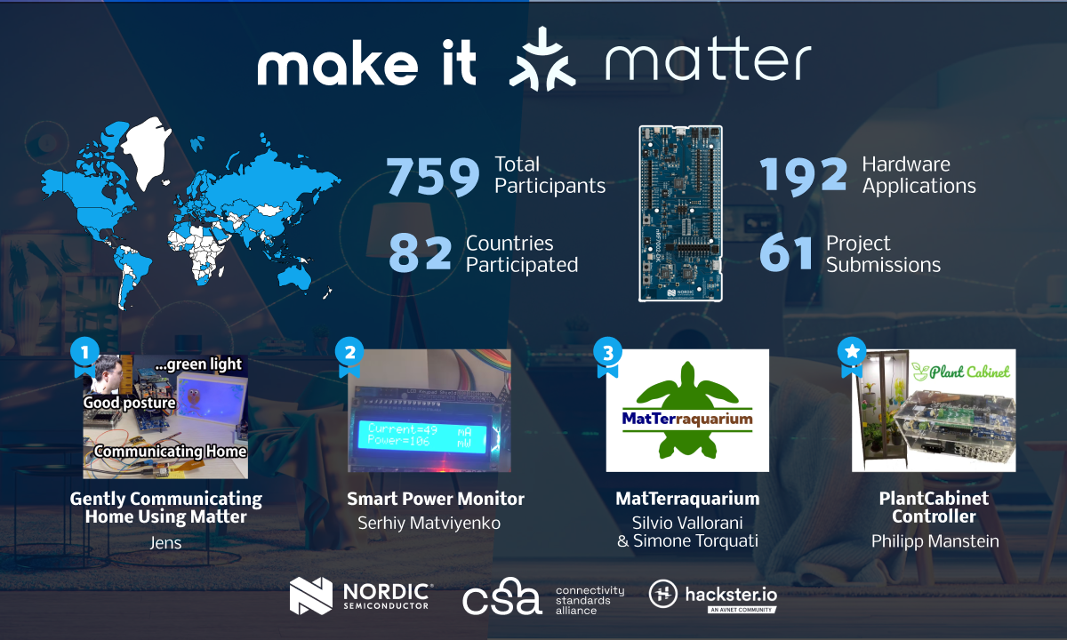 graphical user interface