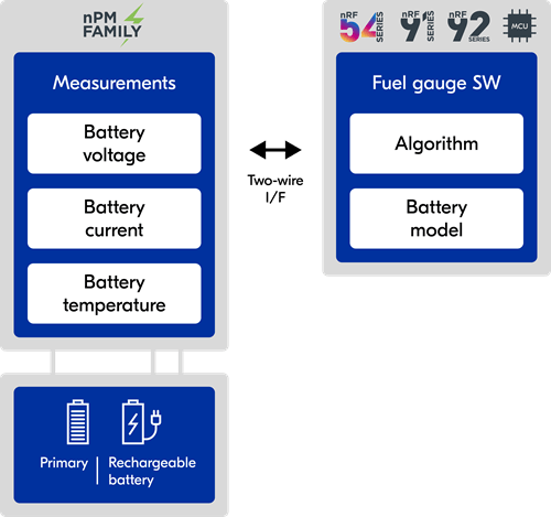 Fuel Gauge illustrasjon 