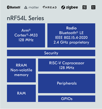 graphical user interface, diagram